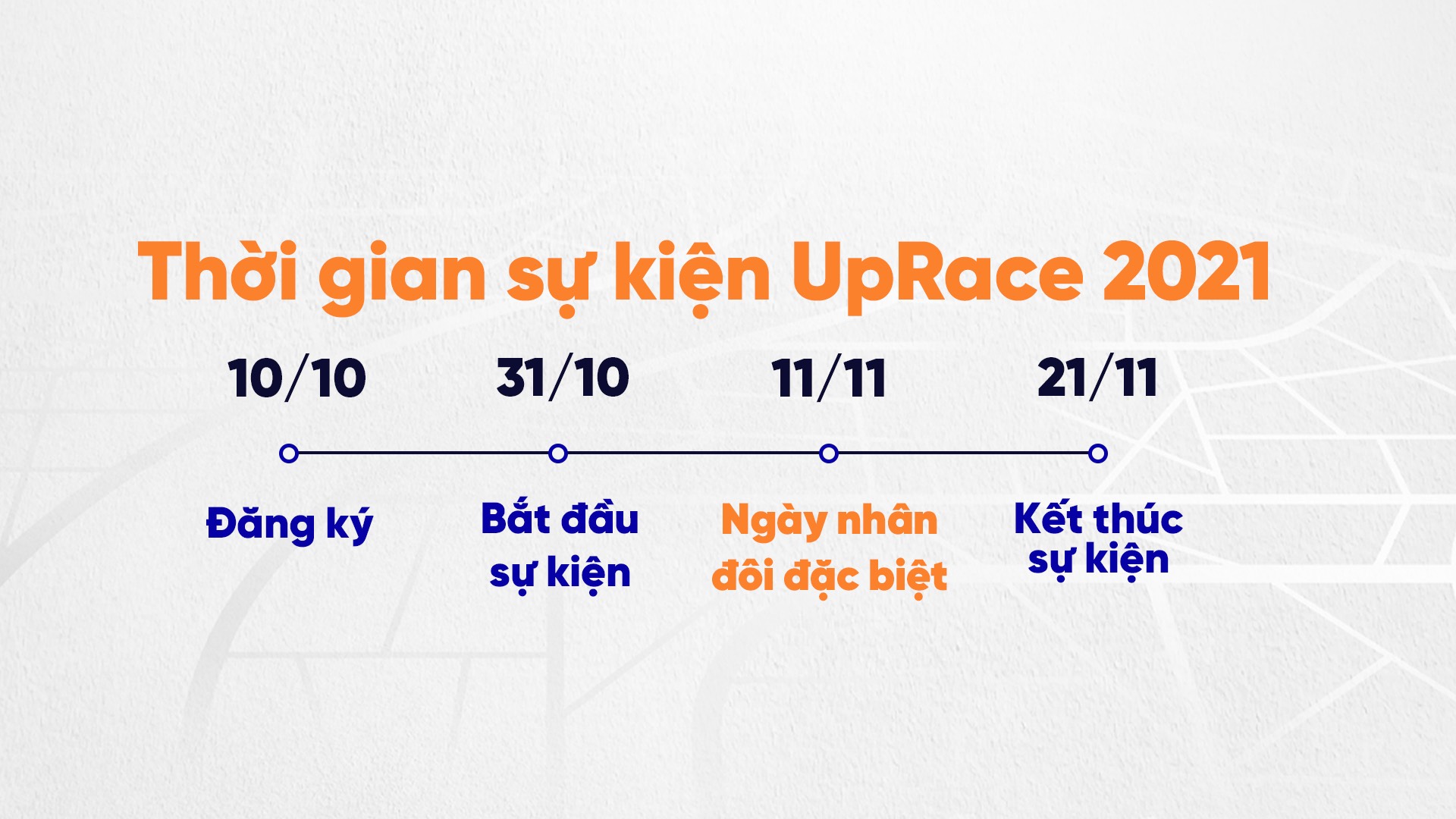 Chi tiết về UpRace 2021 - Giải chạy đặc biệt tại Việt Nam